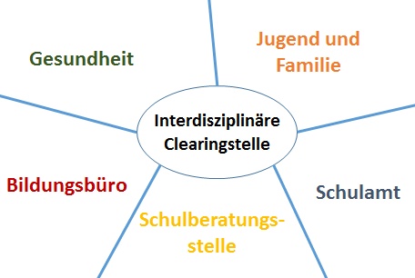 Clearingstelle